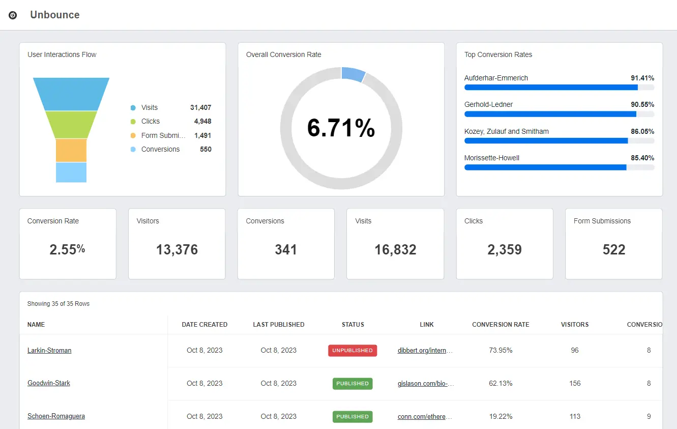 Advanced UTM tracking dashboard showing campaign attribution data